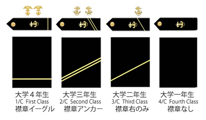 Class Insignia at Annapolis